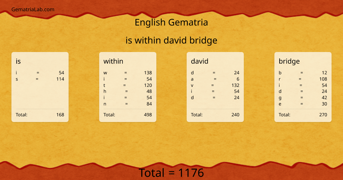 is within david bridge in english Gematria